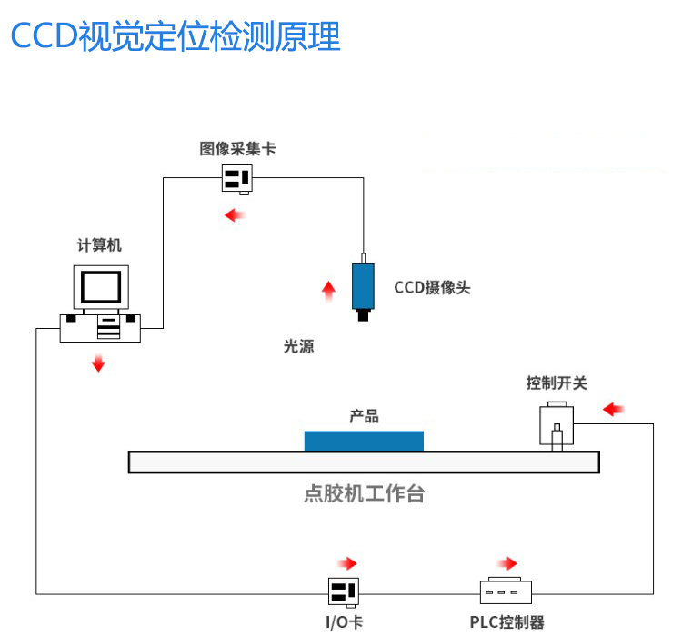 CCD筛选机.jpg