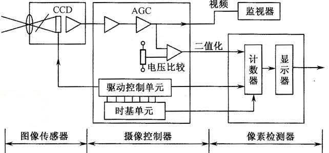 CCD筛选机2.jpg